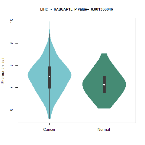 RABGAP1L _LIHC.png